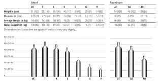 9 High Pressure Cylinder Size Chart Welding Gas Bottle