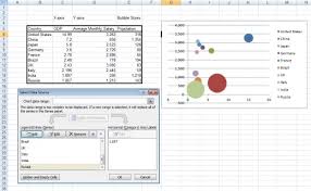 How To Create And Configure A Bubble Chart Template In Excel