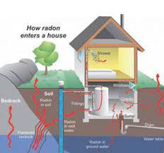 radon remediation 101 at what level