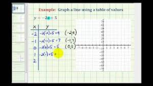 graph a linear equation using a table