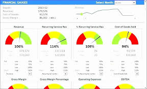 50 Excel Gauge Chart Template Download Ufreeonline Template