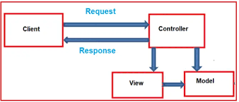 controllers in asp net mvc with