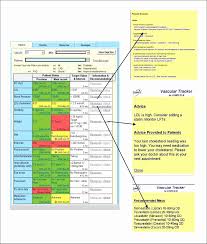 44 Inspirational Cholesterol Range Chart Home Furniture