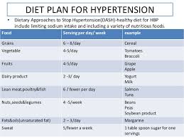 Hypertency Hypertension Diet Chart