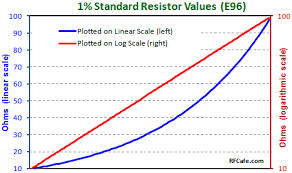 Standard Resistor Values Rf Cafe