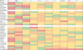 Big Monster Hunter World Sheet Is All You Need To Track