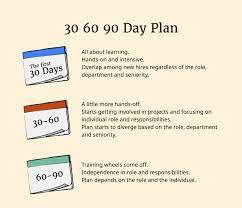 how to write a 30 60 90 day plan for
