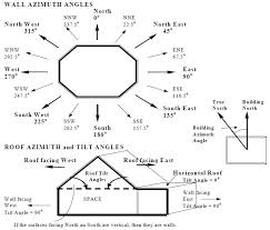 Azimuth Angles Of Building Surfaces Energy Models Com