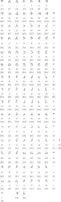 Cree Language Scripts And Pronunciation