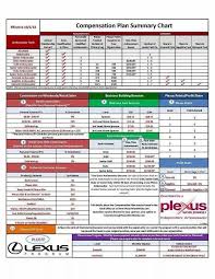 Compensation Chart Plexus Board Plexus Products Plexus
