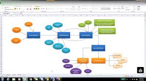 Payroll Processing Flow Part 1 Peoplesoft Na Payroll