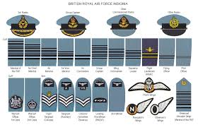 59 Logical Military Ranks Insignia Charts