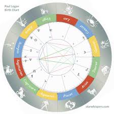 Birth Horoscope Paul Logan Libra Starwhispers Com