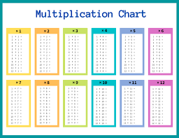 multiplication tables free printable