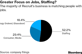 Indeed Glassdoor Says Job Hunting