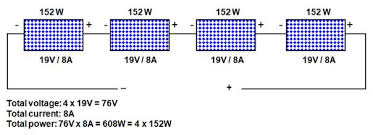 Wiring between solar panels (back of solar panels) when pv modules are connected in series, the voltage adds up, but the power(a) capacity nominal power (pnom): Mixing Solar Panels Dos And Don Ts Solar Power Secrets