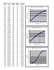 Nbme Score Data_0 Pdf Nbme Percentile Usmle Usmle Approx