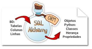 sqlalchemy orm phylos net sqlalchemy