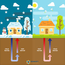 More images for how does a heat pump work » Geothermal Heat Pump Installation Metro East Il Madison County Illinois