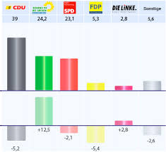 Landtagswahl 2021 das wahlergebnis im überblick. Ergebnis Der Landtagswahl 2011 In Baden Wurttemberg