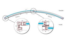 Curved Doors Technical Details Door