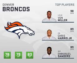 Madden 19 Denver Broncos Player Ratings Roster Depth