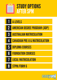 · spm (sijil pelajaram malaysia) leavers. What S Next After Spm Explore Your Study Options Here