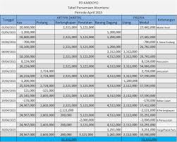 Tabel Persamaan Akuntansi Perusahaan Dagang Akuntansi