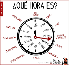 It would be like asking someone it's. What Time Is It Que Hora Es Repinned By Http Www Basic Spanish Words Com Telling Time In Spanish Time In Spanish Spanish Vocabulary