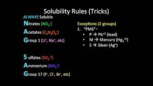 Solubility Rules Mnemonic Tricks