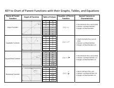 Key Chart Of Parent Functions Pdf Key To Chart Of Parent