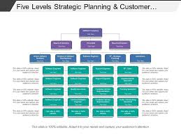 Five Levels Strategic Planning And Customer Service Software