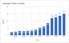 State Of The Youtube Address An Overview Of Youtube Usage