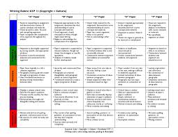 Common core essay rubric For Performance Task
