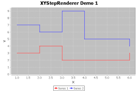 Xysteprenderer Jfreechart Class Library Version 1 0 14