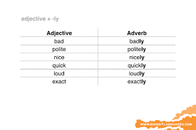 Adverbs of manner contain the largest list of adverbs in english. What Is An Adverb Of Manner Quora