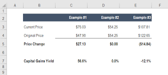 capital gains yield overview formula