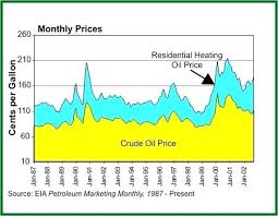 Home Fuel Oil Prices Current Heating In Nj Mayo Uk
