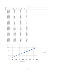 A Sensible Metric Abv Fermentation Chart By Feo2 Fur