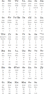 glagolitic alphabet and unciation