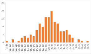 Charts How Do I Overlay Two Histograms In Excel Super User