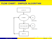 Simplex_lecture_3 1 Flow Chart Simplex Algorithm Start