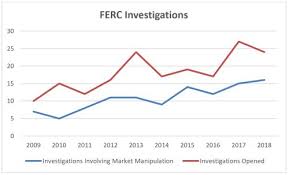Energy Market Manipulation Remains A Hot Issue At Ferc