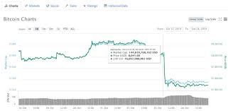 Bitcoin Price News Latest Crypto Community Insights And