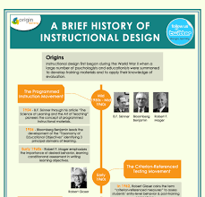 Instructional Design Models Archives E Learning Infographics