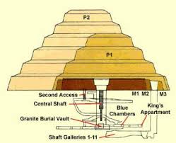Resultado de imagen para imagenes de piramide de sakkara