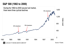 golden ratio says this bear market