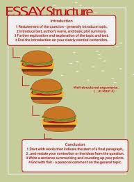 Hamburger Template  hamburger essay template contegri com  hand     Freeology how to write an essay hamburger style   