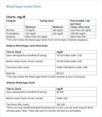 Blood Sugar Levels Chart Random Glucose What Is Normal Level