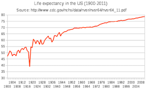 U S Life Expectancy Statistics Chart By States Disabled World